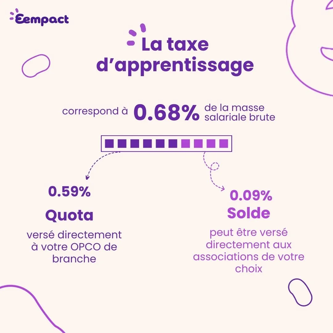 Taxe d’apprentissage Eempact